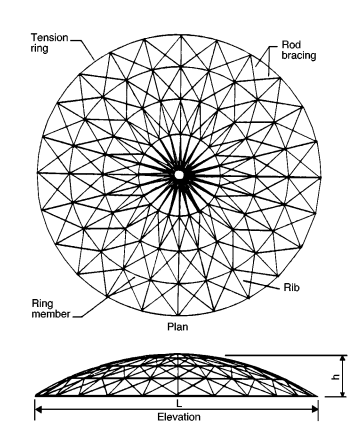 Wood - Use in Buildings and Bridges