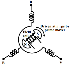 Generation, Transmission and Distribution of Electric Power an Overview