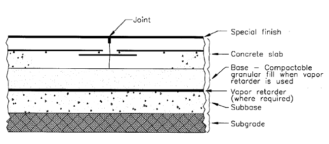 Guide for Concrete Floor and Slab Construction