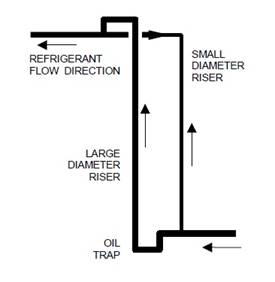 HVAC Split Systems