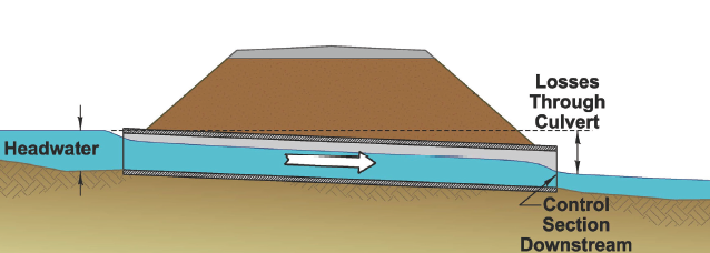 Hydraulic Design of Highway Culverts