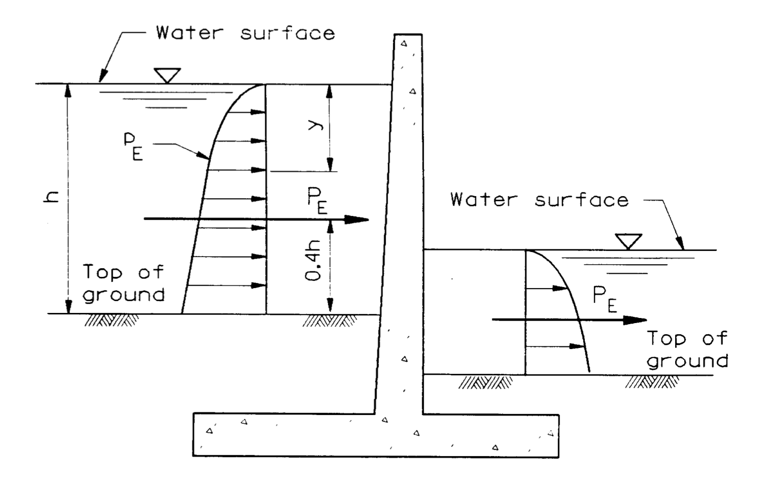 Stability Analysis of Concrete Structures 2