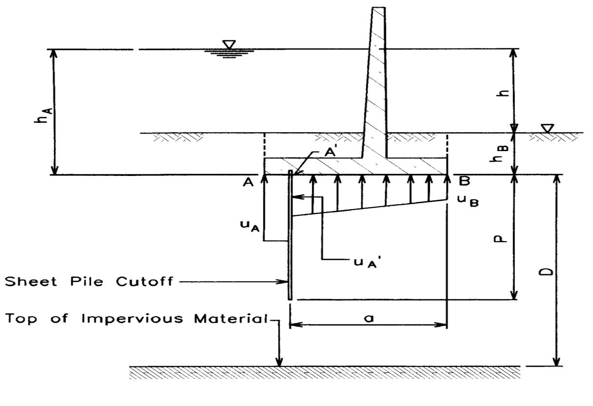 Stability Analysis of Concrete Structures 3