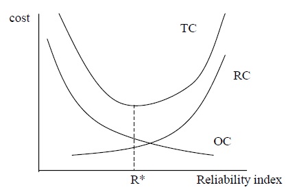 The Value of Reliability in Power Systems 2