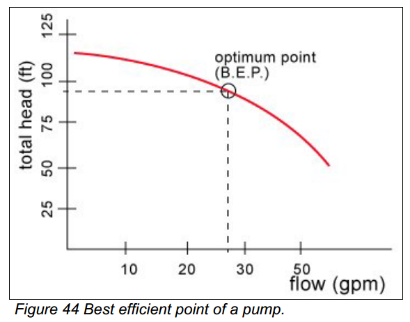 Tutorial Centrifugal Pump Systems 2