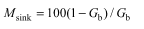 Wood - Physical Properties