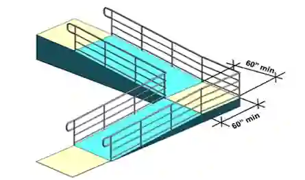 ADA - Ramps and Curb Ramps