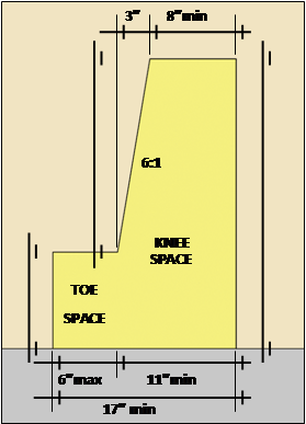 ADA – Toilet Rooms, Saunas, and Washer and Dryer 1