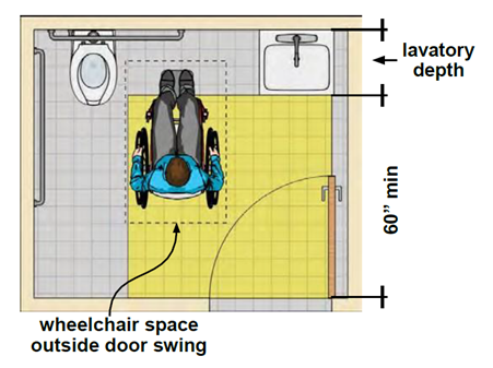 ADA - Toilet Rooms, Saunas, and Washer and Dryer