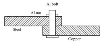 PDH Course - Corrosion Control 2