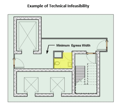 Guide to ADA Standards 1