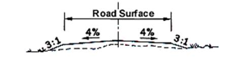 PDH Course - A Landowner’s Guide to Building Forest Access Road 7