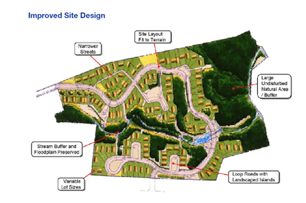 Natural Site Design Preservation and Protection