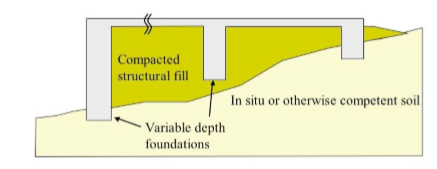 Foundation Design Options for Residential and Other Low-Rise Buildings on Expansive Soils 2